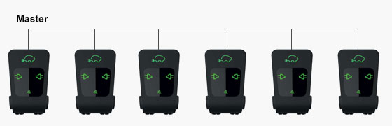 CTEK NanoGrid Local lastbalansering